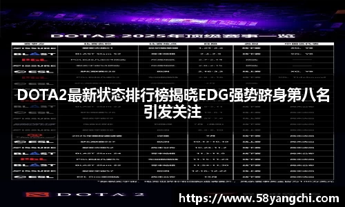 DOTA2最新状态排行榜揭晓EDG强势跻身第八名引发关注
